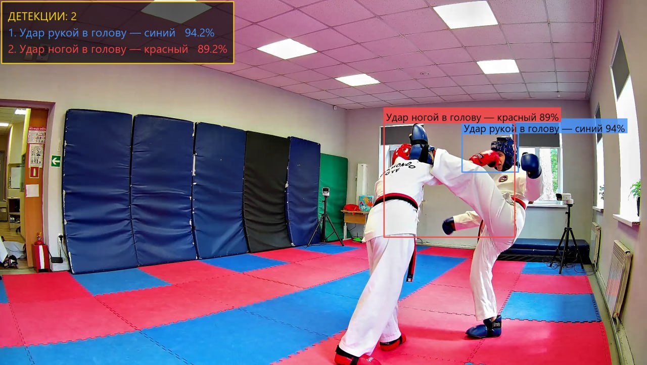 Head kick by red against a head punch by blue, at the far end of the ring.
