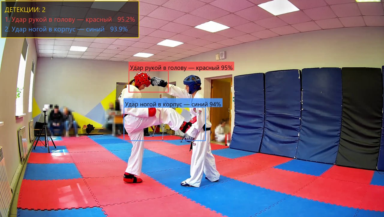 Head punch by red and body kick by blue, with the side view partially blocked.